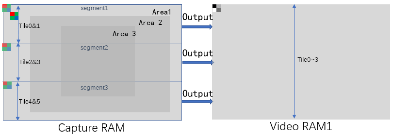 Load library into 3 sets of DRP tiles