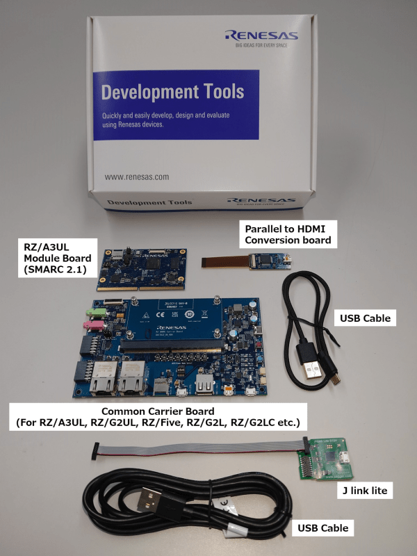 RZ/A3UL Evaluation Board Kit