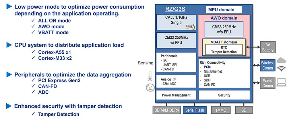 RZ/G3S MPU Overview