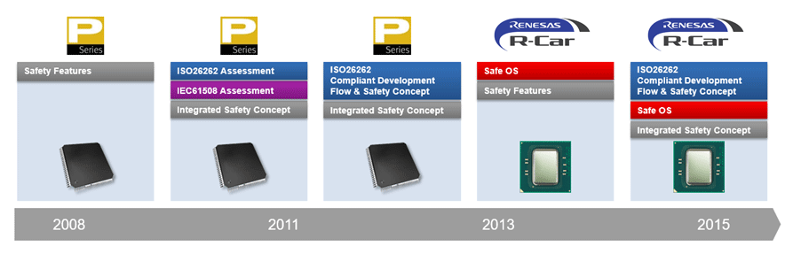 Functional Safety Features