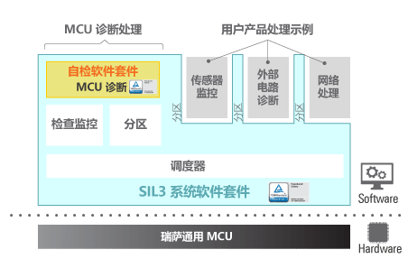 功能安全软件概述