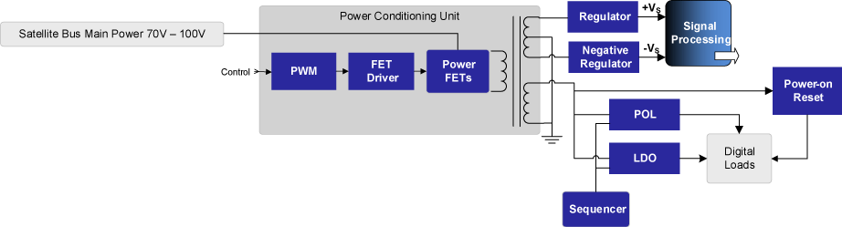 Satellite Power Management