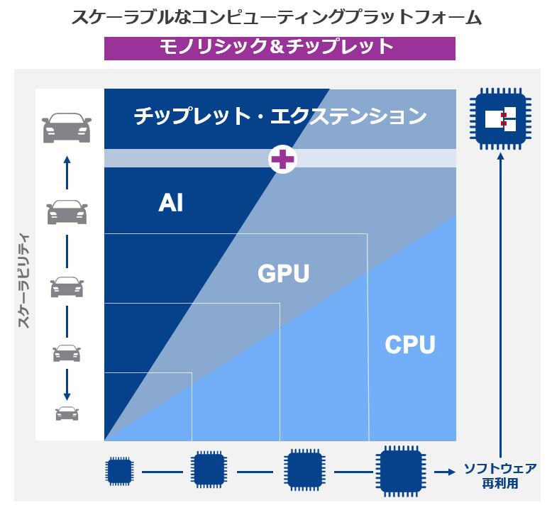 Scalable Computing Platfrm Chart - Japanese