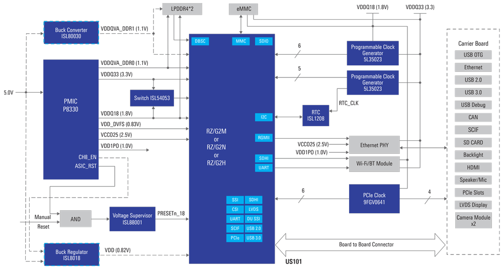 scalable-hmi-smarc-som-with-ai-block-diagram