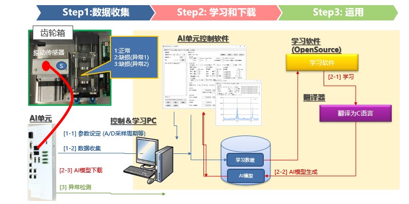 scheme-system-block-diagram