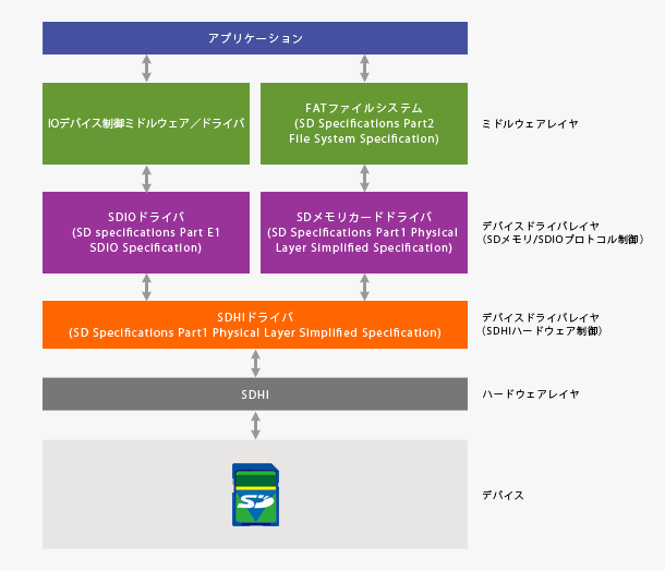 アプリケーション構成