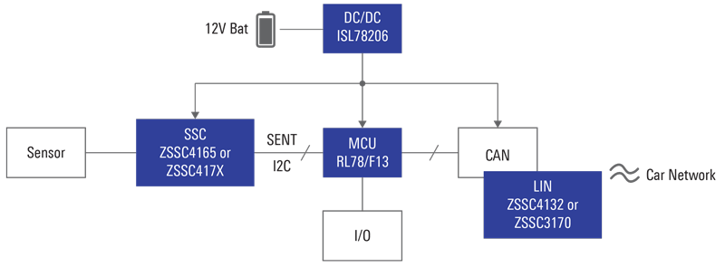 Sensor Reference Solution