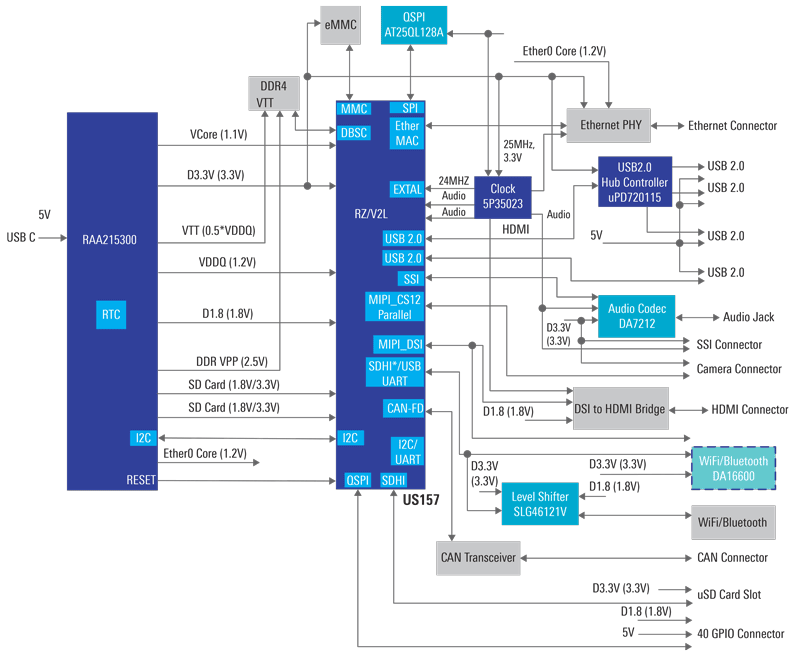 single-board-computer-us157-v2