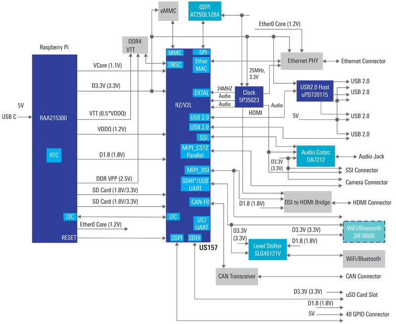 Single Board Computer