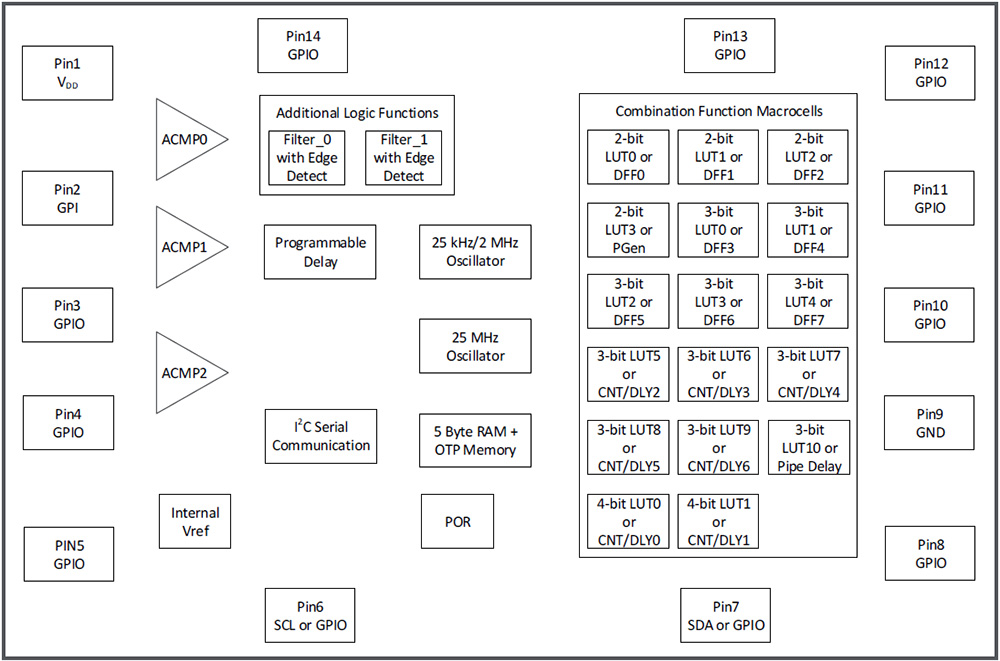 SLG46540 Block Diagram