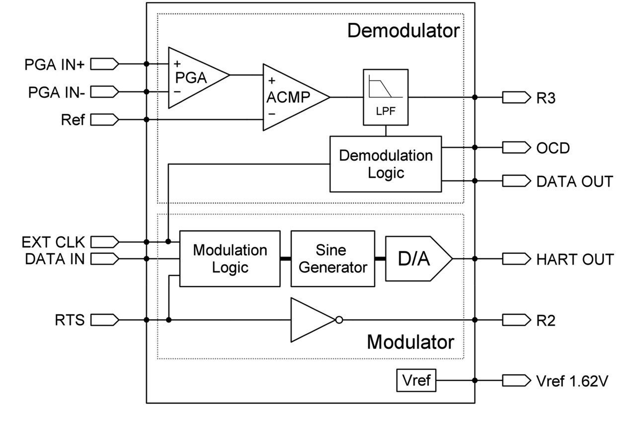 プロクーン Zoomlion Element Filter Transmission 175-60-27380 for Zd160