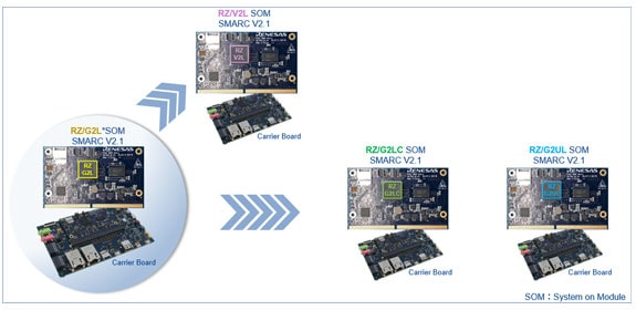 Unified and Scalable SMARC EVK Platform