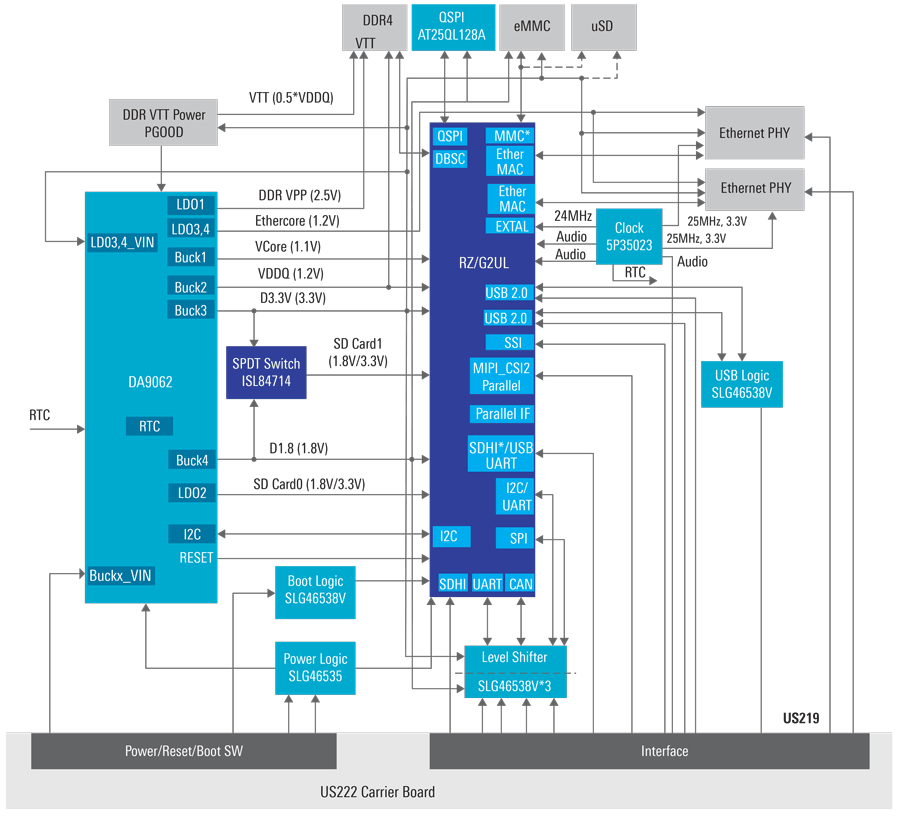 SMARC System for Single-Core Cortex®-A55 MPU