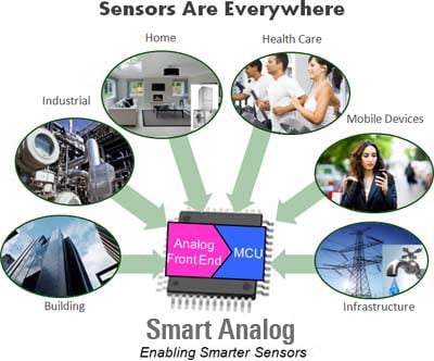 Enabling Smarter Sensors
