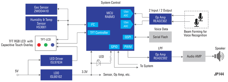 smart-kitchen-appliance-hmi