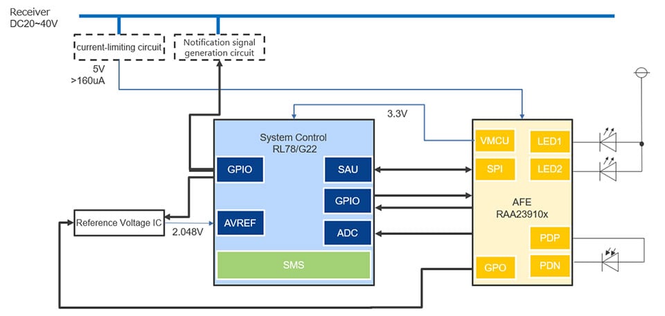 Graphic showing the configuration for a smart smoke detector.