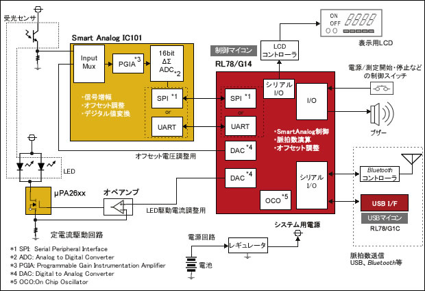 スマートウオッチ