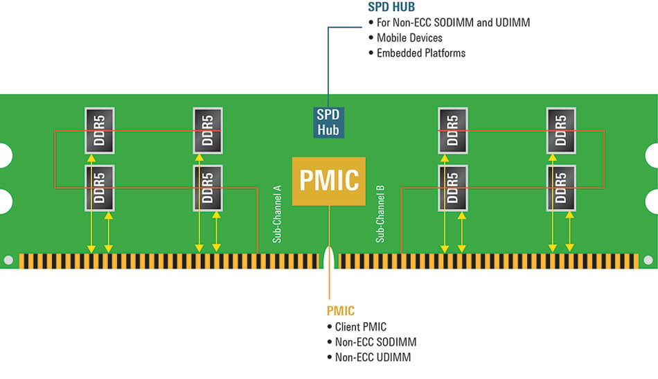 Figure 3: Client SODIMM