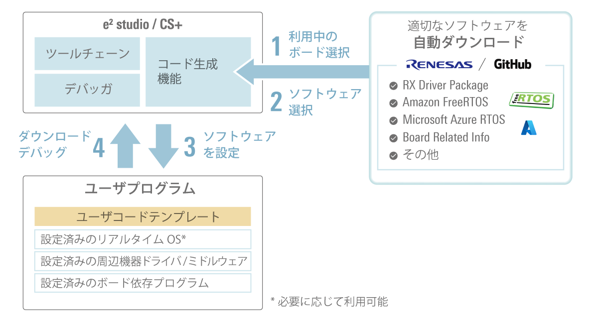 software-concept-1200-1224