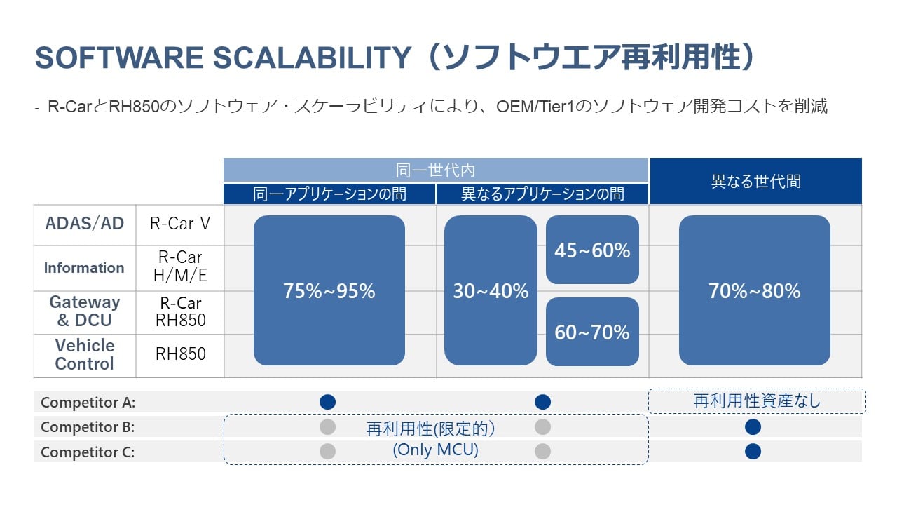 software-scalability-j