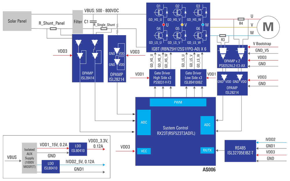 Solar Irrigation Pump Controller