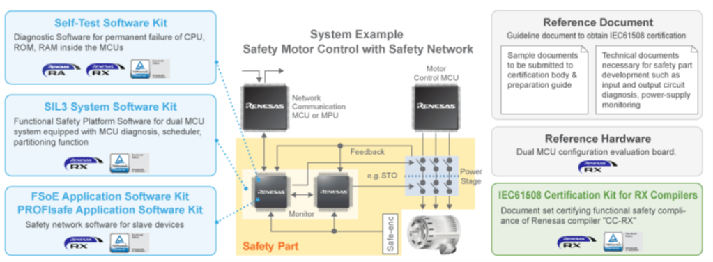 Solution overview