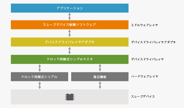 spi-eeprom-app-config-ja