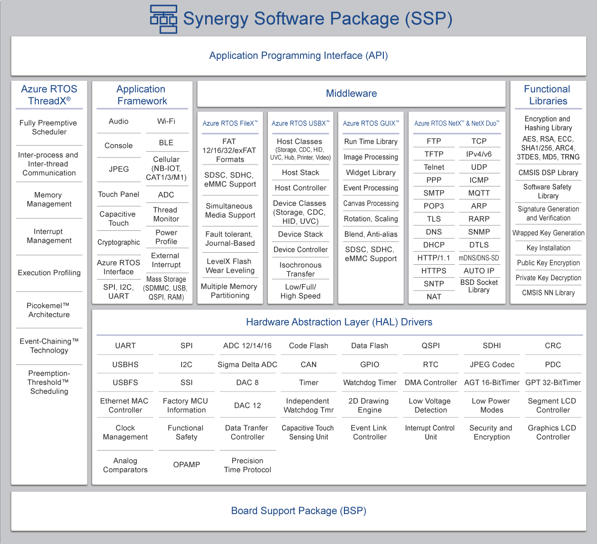 RAM VS ROM - Download Detailed Comparison Table - IP With Ease