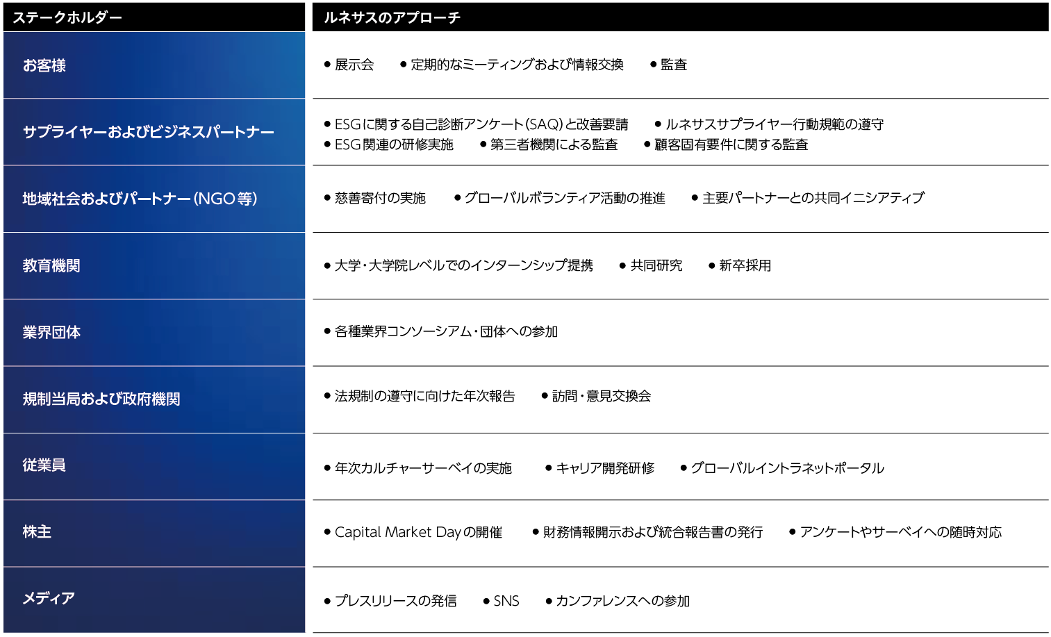 ステークホルダーマネジメント
