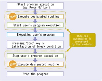 E8a-startstop-func