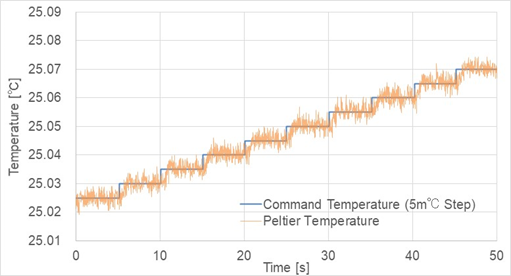 step-response-waveform