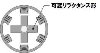 ステッピングモータ