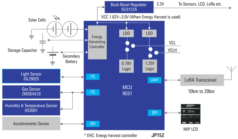 structural-health-monitor-block-diagram