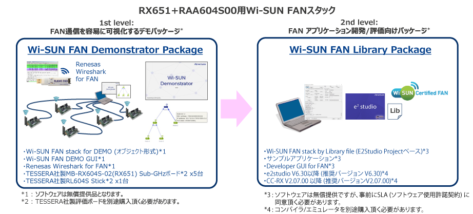 sub-ghz-fan-software-package-rx651-ja.png