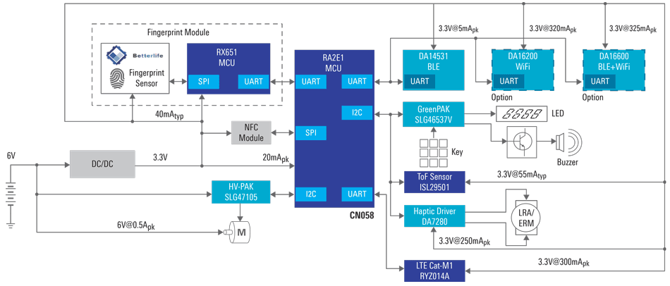 Smart Lock with Super-Low Power Wi-Fi and Bluetooth Low Energy