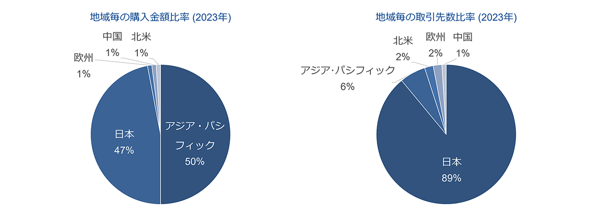 supply-chain-img-summary-data-ja_2