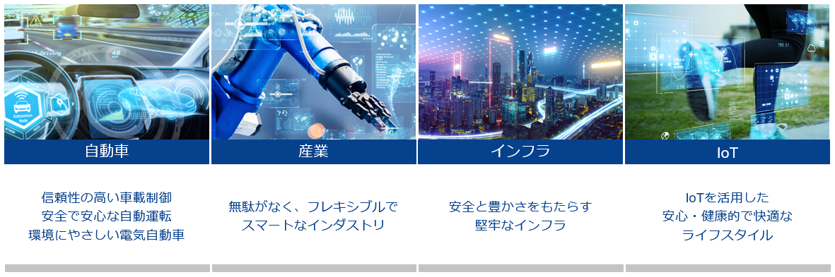 ルネサスの4つの注力市場