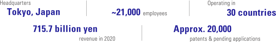 Renesas in Numbers