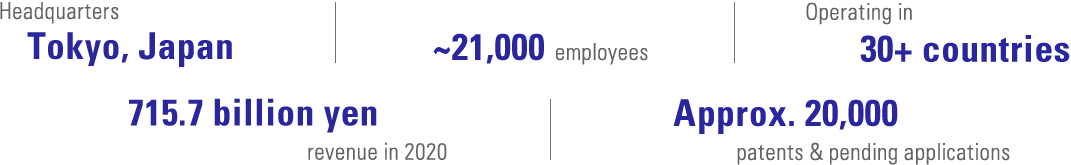 Renesas in Numbers