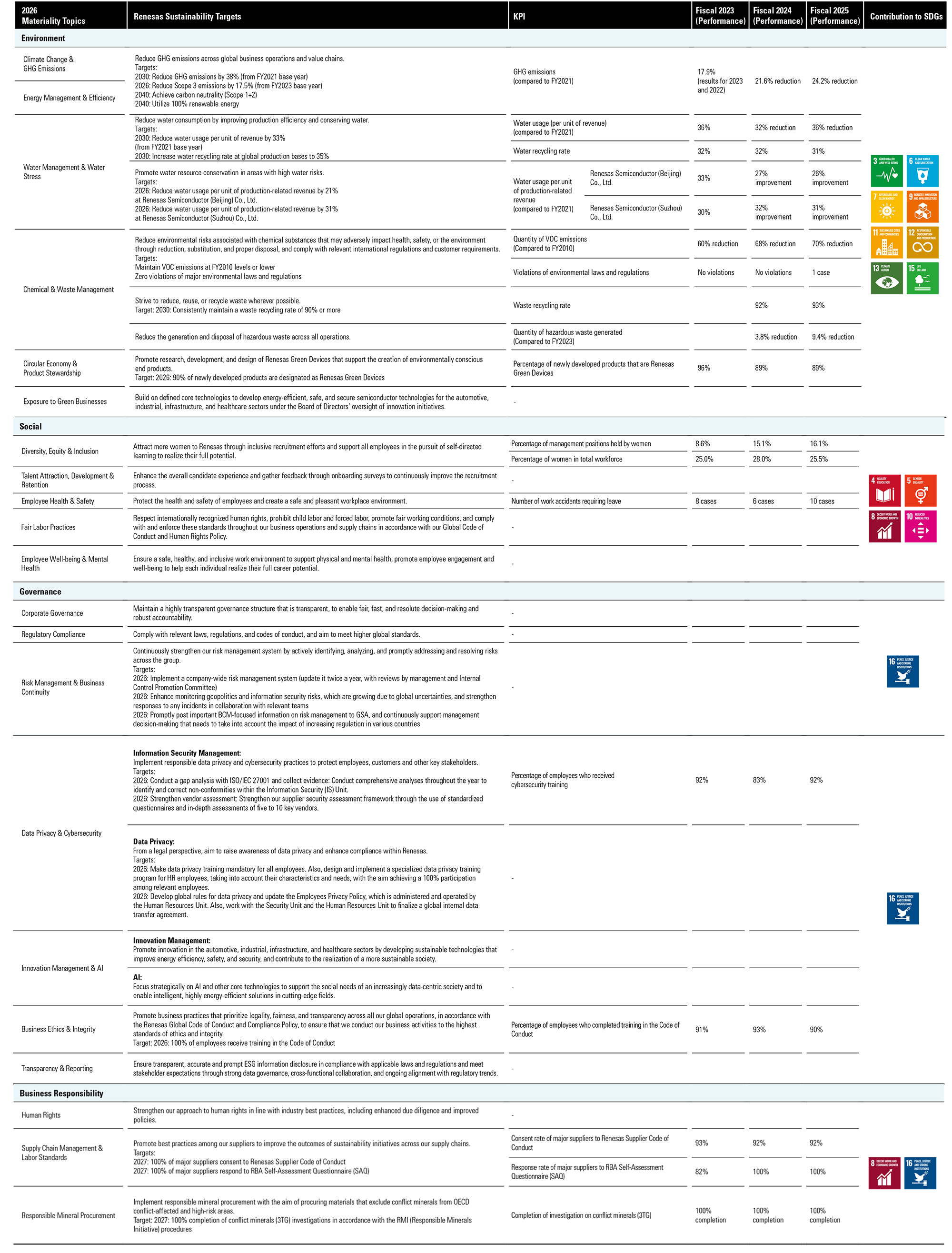 Sustainability Targets 2025 Sustainability Targets 2025