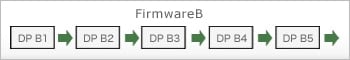 Programmable switching dynamic reconfiguration