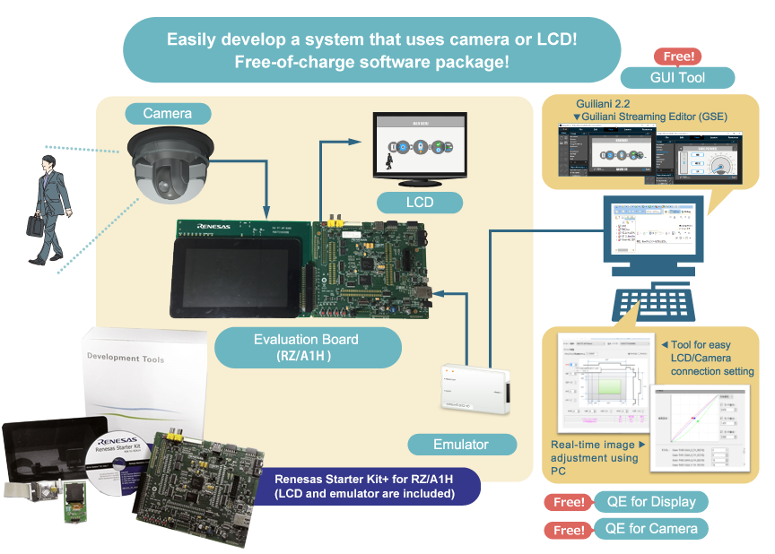 RZ/A1H FreeRTOS™ Software Package