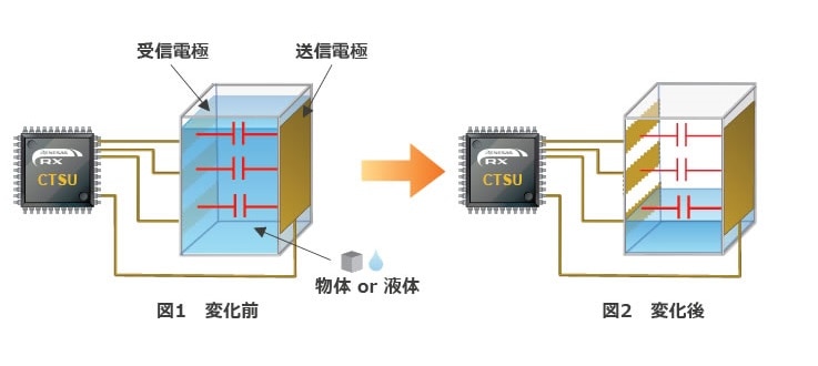 system-configuration-ja
