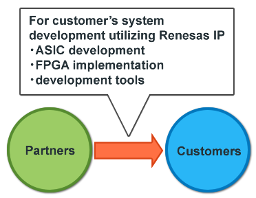 system-development-using-renesas-ip-by-partners-en