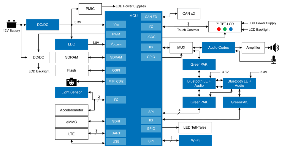 System diagram for the TFT Instrument Cluster with Bluetooth Audio and Telematics solution.