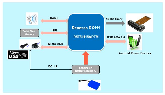 Thermal Printer Block Diagram