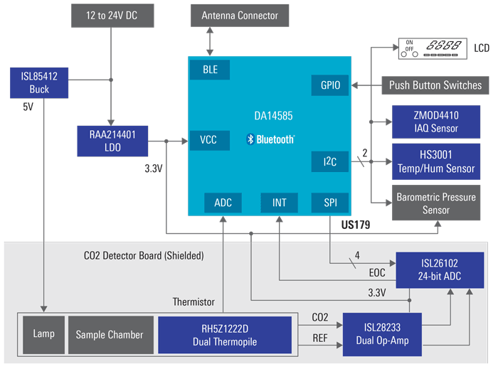 Thermopile CO₂ Detector 