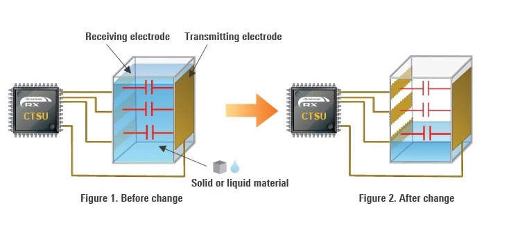 Three-Stage Detection Configuration