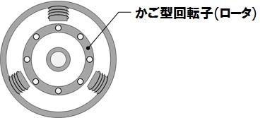 三相誘導モータ