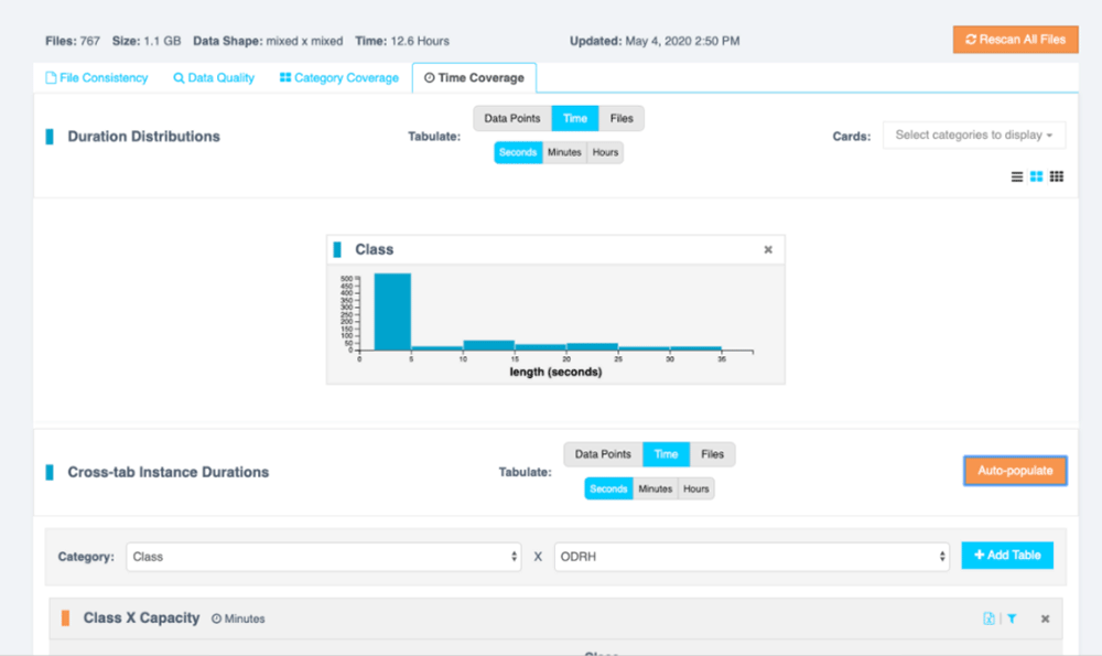 Time coverage shows data coverage by how long data remains in a given class or metadata category. 